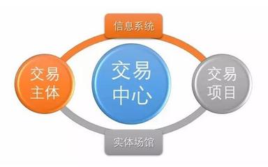 科技賦能，陽光交易 安徽合肥公共資源交易中心科技項目代理服務巡禮